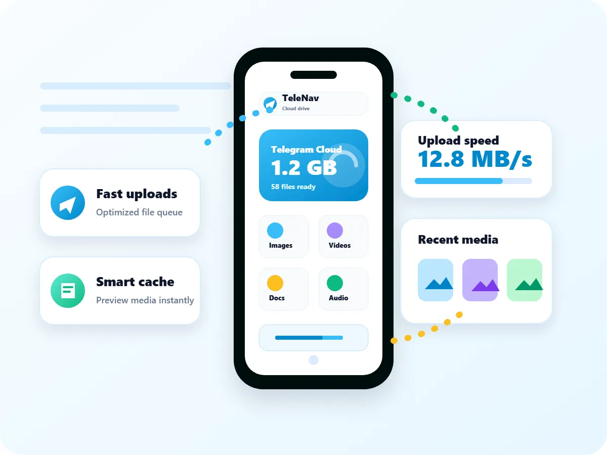 TeleNav performance dashboard illustration